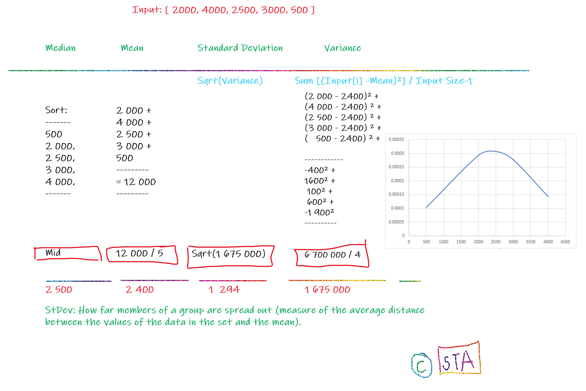 Stdev in Performance testing