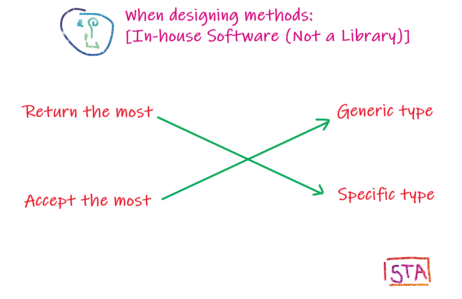 Quick Sort Algorithm